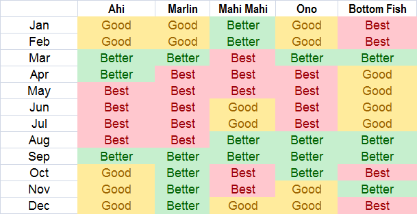 Hawaii Fishing Seasons Chart